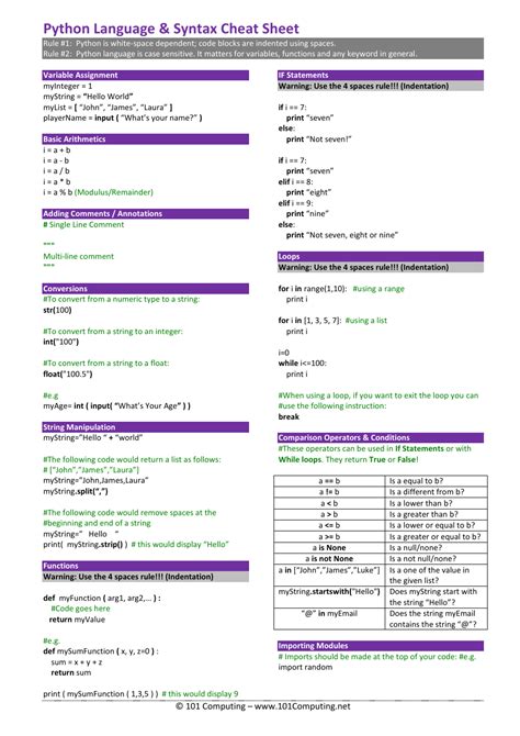 python syntax haakjes