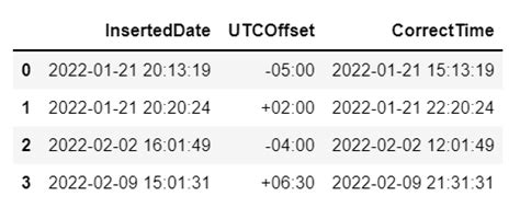 python utc time minus 5 minutes - Stack Overflow