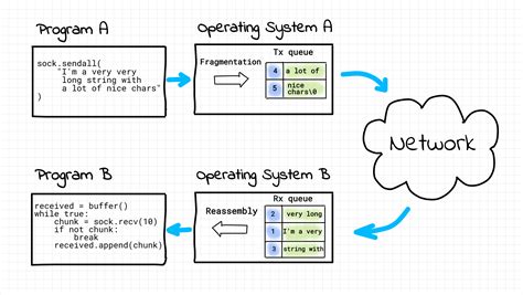 th?q=python+web+server+socket+python+socket+example