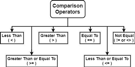 Image related to python-compare-numbers