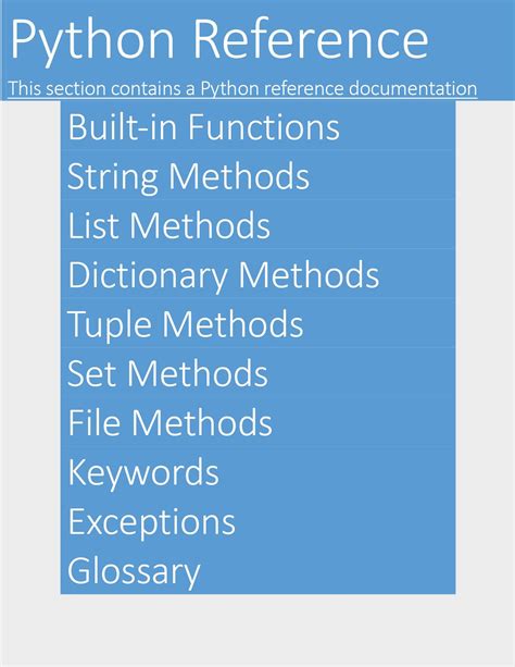 Download Python Reference Manual Mit 