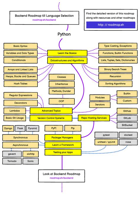 pytl · PyPI