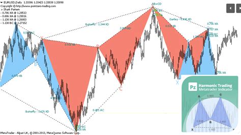 pz harmonic trading indicator