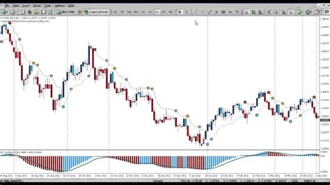 Read Online Pz Trend Following Suite Trading Manual File Type Pdf 