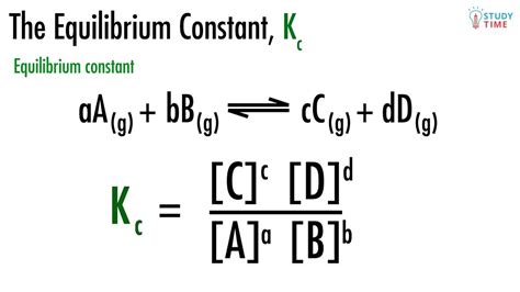 Q Constant