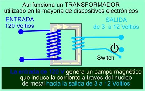 Q Es Un Transformador