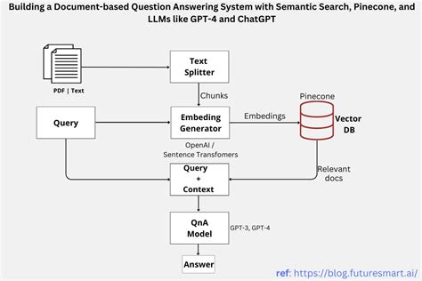 Q Learning Pdfsearch Io Document Search Engine Science Q Words - Science Q Words