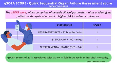 qSOFA :: quick Sepsis Related Organ Failure Assessment