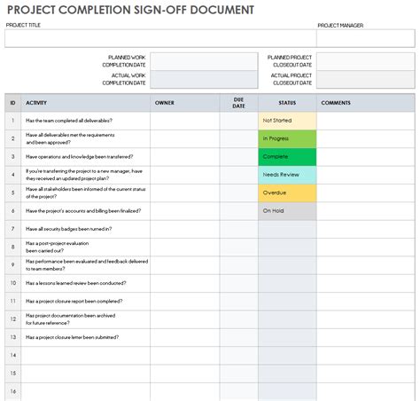 Read Qa Sign Off Document Template 
