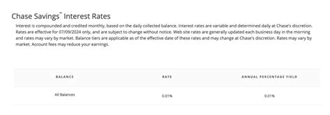 Qacds Chase Interest