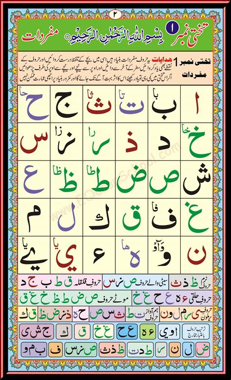 Qaida Pdf