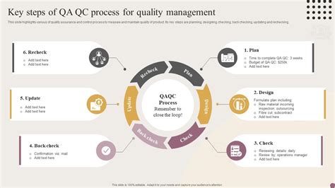 Qc Re Review Process