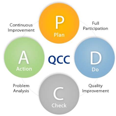 Qcc Full Form
