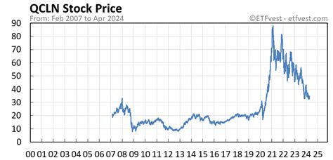 Towards the end of the quarter, the price of Ac