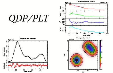 Full Download Qdp Plt User Guide 