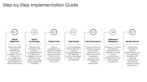 Qe Step By Step Implementation Miti