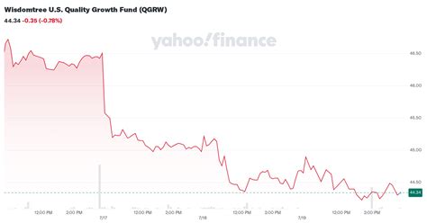 Reliance Global Group Inc. $0.66. -0.19. -22.11%. COM