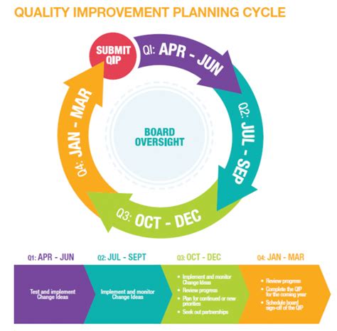 Qi Cycle