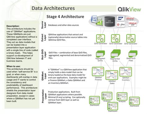 Qlikview With Big Data
