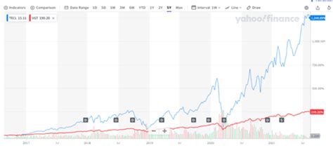 Track ProShares UltraPro QQQ (TQQQ) Stock Price, Quote, latest c