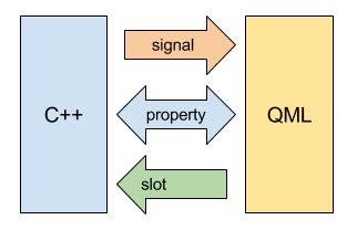 qml slots c