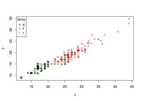 qplot R Graphics Cheat Sheet - GitHub Pages