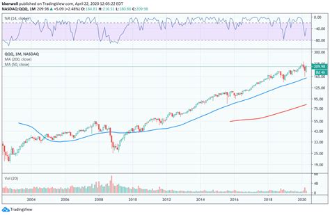 Fidelity Investments