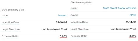 In 2021, DLP Capital Partners has lowered their m