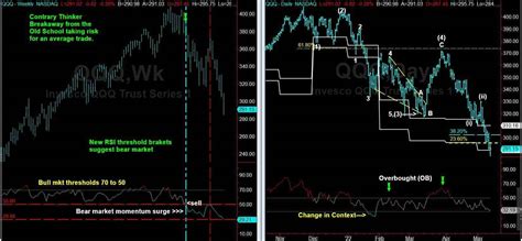 Jun 27, 2023 · With gold futures, you commit to buy o