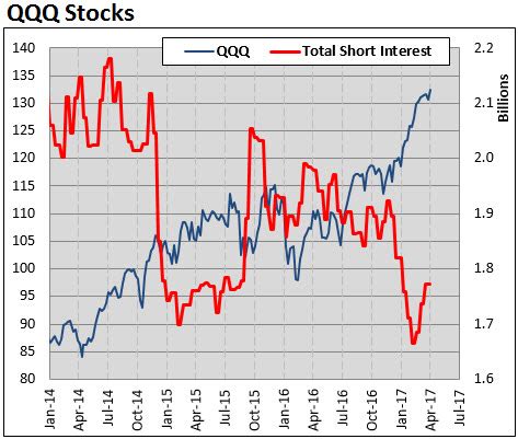 SPY technical analysis. This gauge displays a real-tim