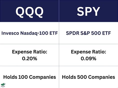 Leverage is the use of borrowed funds to increase one's trading 