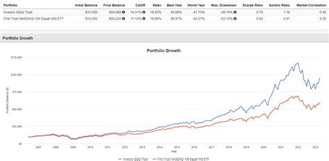 There are a handful of REITs that pay dividends