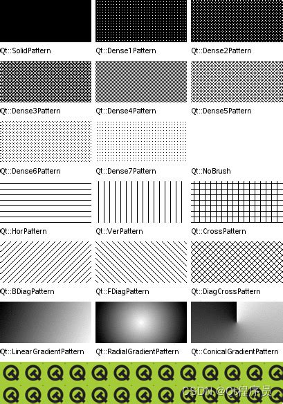 qt - How to invoke QBrush.setTexture() with QPixmap on ...