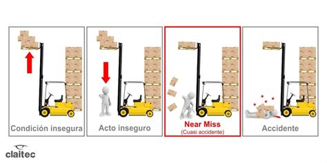 qué significa near miss en seguridad - Aleph