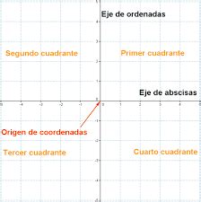 Qué Es Abscisa