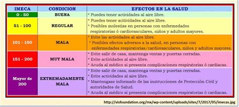 Qué Es El Imeca