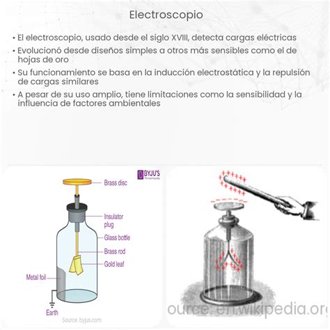 Qué Es Electroscopio