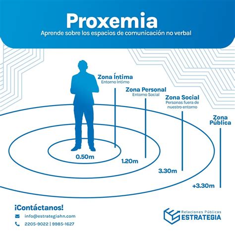 Qué Es Proxemia