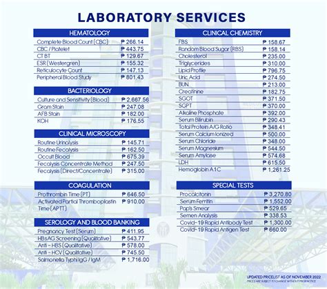 Quadra Test Price List