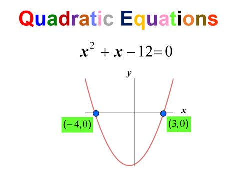 Quadratic Functions Amp Equations Algebra 1 Math Khan Math Antics Graphing - Math Antics Graphing