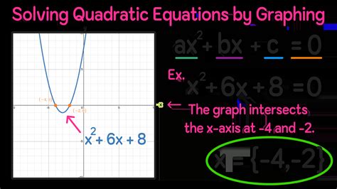 Quadratic Functions And Equations