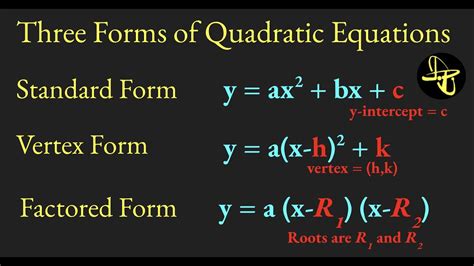 Quadratic Functions General Form