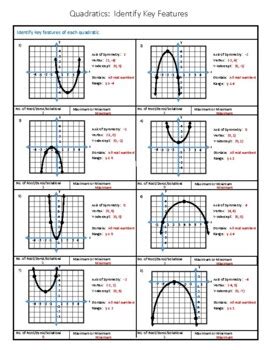 quadratic functions pi key