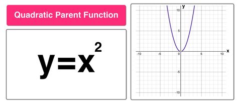 Quadratic Parent Function Graph