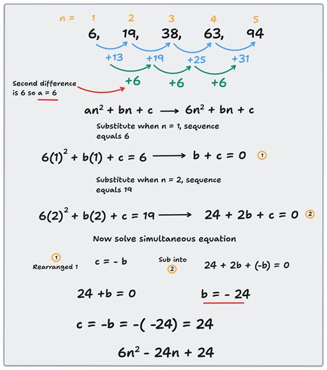 Quadratic Pattern