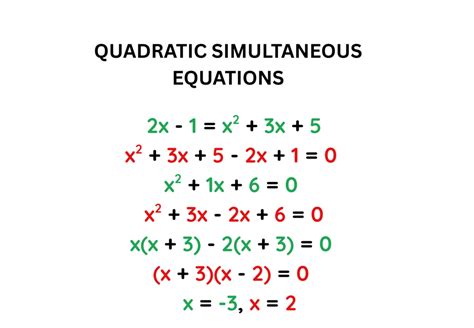 Quadratic Simultaneous Equations