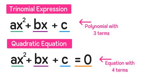 Quadratic Trinomial