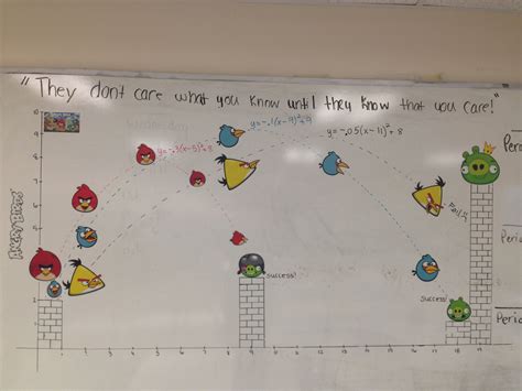 Full Download Quadratic Equation Project Angry Birds 