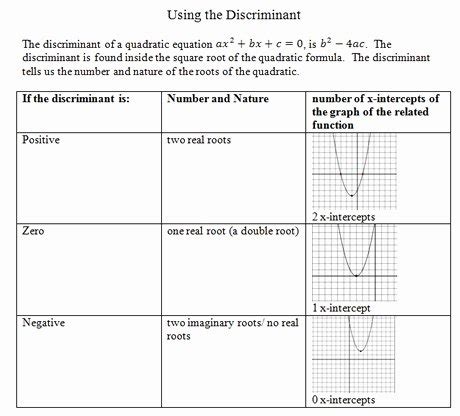 Read Quadratic Function Problems And Answers 