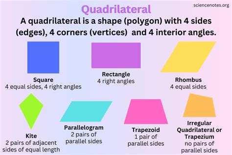 Quadrilateral Shapes